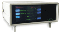 CO2 and O2 controller